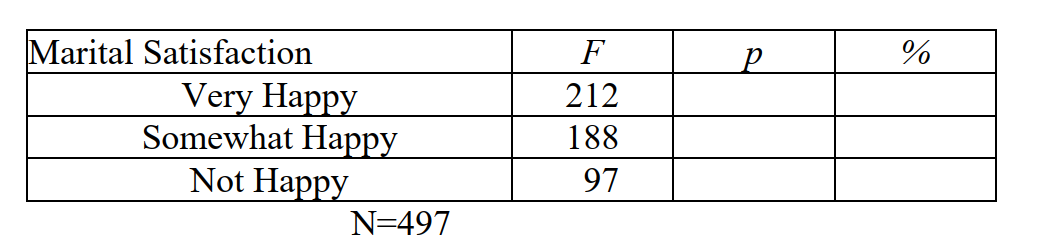 Fill in the empty cells in the following table: