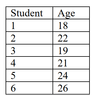 <strong>What is the mode in the following age distribution of students? </strong> A) 18 B) 21.5 C) 26 D) none of the above, there is no single mode