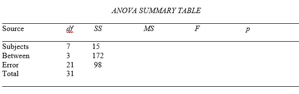 Calculate Tukey's HSD (honestly significant difference) and eta-squared for the following ANOVA.