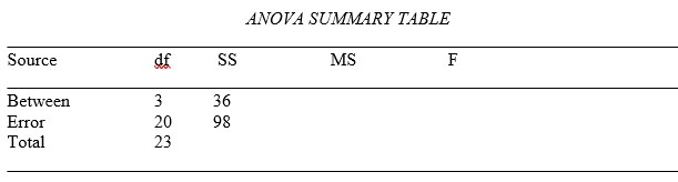 Calculate Tukey's HSD and eta-squared for the following ANOVA.  <div style=padding-top: 35px> 