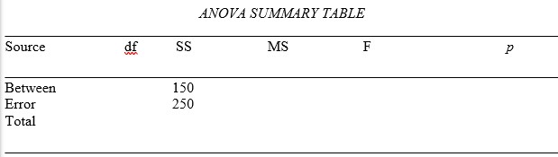 The following ANOVA table corresponds to an experiment on pizza preference (0-10) based on the topping (plain, sausage, pepperoni, or everything). The mean preference by groups is as follows: Plain: 8.5 Sausage: 6.8 Pepperoni: 6.5 Everything: 2.7   Fill in the table for a between-subjects design with a total of 6 subjects per condition, draw the graph representing the data, calculate eta-squared and Tukey's HSD, and draw conclusions based on the ANOVA table and the means provided.<div style=padding-top: 35px> 
