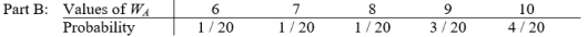 Part A: 20