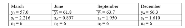 The following table is associated with the average number of patients served, 0ver 6 days, at different months of the year.     Present the ANOVA table for these data.  <div style=padding-top: 35px> 