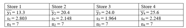 Four drug stores have a pharmacy which is open twenty-four hours a day. The following table is associated with the daily average number of patients served, outside of the normal hours 9 a.m. to 9 p.m. Data are collected each day of the week for one week.     The ANOVA table for these data is shown below.   Calculate a simultaneous 94% confidence interval for the difference in means .  <div style=padding-top: 35px> 