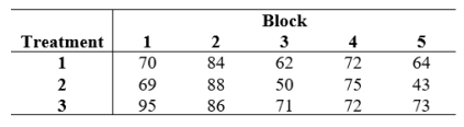 Consider the following data:   Find the residuals array.<div style=padding-top: 35px> 