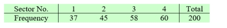 A spinner with four sectors numbered 1, 2, 3, and 4, is spun 200 times. The table below shows the results. Do these data cast doubt on the fairness of the spinner? Use α=0.05. Answer H<sub>0</sub> is rejected at α=0.05 or H<sub>0</sub> is not rejected at α=0.05