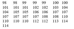 A random sample of the temperature inside black cars parked for one hour on the roof of a parking garage is shown below. When temperature is taken inside white cars under the same conditions, the following is obtained. Obtain a 90% confidence interval for the difference in mean temperatures. Round your answer to two decimal places.