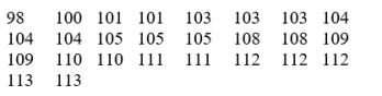 A random sample of the temperature inside black cars parked for one hour on the roof of a parking garage is shown below. When temperature is taken inside white cars under the same conditions, the following is obtained. Obtain a 90% confidence interval for the difference in mean temperatures. Round your answer to two decimal places.