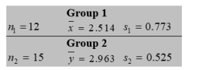Consider the following statistics associated with a productivity index. Do these data strongly indicate that the mean index for group 1 is lower than that for group 2? Test at level \alpha =0.05 . Answer Reject null hypothesis or Not reject null hypothesis.