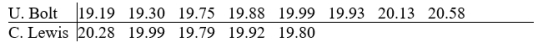 The following table shows the annual best time (in seconds) of two athletes in the 200 meters competition through several years. Use an approximate t test to find a 95% confidence interval for the difference in mean times for both athletes. Round your answer to three decimal places.