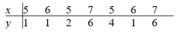 <strong>Given the following matched pairs sample, </strong> A) Evaluate the t statistic . B) How many degrees of freedom does this t have?