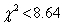 <strong>Find the probability of when d.f. = 22.</strong> A) .005 B) .005. C) .1 D) .025