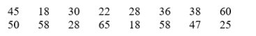 The following data set shows the ages of 16 factory workers chosen at random. Based on these data, a 90% confidence interval for is (22.754, 12.262). The workers supervisor claims that . Do the data provide strong evidence that the workers population standard deviation is smaller than 18? Test with \alpha =0.05.