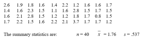 Consider the following data set. Find the standard error.