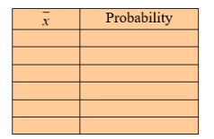 <strong>A random sample of size two was selected, with replacement, from the set of numbers {12, 16, 24}. All possible samples are shown below together with \bar{x} and s<sup>2</sup>. </strong> A) Determine the sampling distribution of \bar{x} . B) Determine the sampling distribution of S<sup>2</sup>.