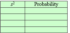 <strong>A random sample of size two was selected, with replacement, from the set of numbers {12, 16, 24}. All possible samples are shown below together with \bar{x} and s<sup>2</sup>. </strong> A) Determine the sampling distribution of \bar{x} . B) Determine the sampling distribution of S<sup>2</sup>.