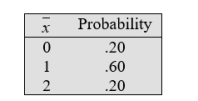 Suppose the number of coffee drinks ordered by a student yesterday has the distribution Let X<sub>1</sub> and X<sub>2</sub> be independent and each have the same distribution as the population. Find the expected value of \bar{x} .