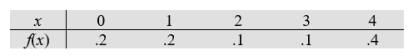 A car manufacturer receives, in its facilities, S.U.V's for maintenance. The daily number of rear suspensions they fix per day has probability distribution (a) Find the expected number of rear suspensions fixed per day. (b) What is the approximated distribution of for a sample of size 40?