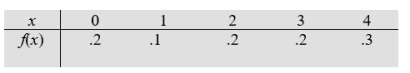 The daily number of persons who file complaints about the food quality at one fast food location has probability distribution Find the standard deviation of the number of complaints. Round your answer to one decimal place.