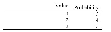 A population has distribution Let X<sub>1</sub> and X<sub>2</sub> be independent and each have the same distribution as the population. (a) Find the expected value and variance of X<sub>1</sub>. (b) Determine the missing elements in the table for the sampling distribution of \bar{X} = (X1 + X2) / 2 (c) Find the expected value and variance of \bar{X} . (d) If the sample size is increased to 25, give the mean and variance of \bar{X}