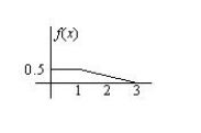 <strong>For the probability distribution depicted below, determine:</strong> A) median B) first quartile C) third quartile
