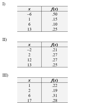 <strong>Determine how many of the following are a legitimate probability distribution. </strong> A) 0 B) 3 C) 1 D) 2