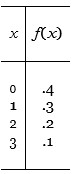 Given the following probability distribution for a random variable X, Find (a) E ( X ) (b) \sigma <sup>2</sup> = Var ( X ) (c) standard deviation of X.