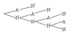 <strong>Friends will be called, one after another, and asked to go on a weekend trip with you. You will call until one agrees to go (A) or four friends are asked. What is the tree diagram for the sample space for this experiment?</strong> A) B) C) D)