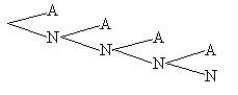 <strong>Friends will be called, one after another, and asked to go on a weekend trip with you. You will call until one agrees to go (A) or four friends are asked. What is the tree diagram for the sample space for this experiment?</strong> A) B) C) D)