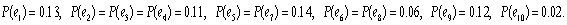 A sample space consists of 10 elementary outcomes e<sub>1</sub>, e<sub>2</sub>, ..., e<sub>10</sub>, whose probabilities are: Suppose A = , B = Calculate: