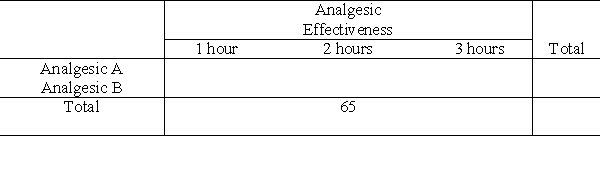 Given the following table of relative frequencies by row, complete the table of cross-tabulated frequencies.     