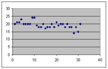 Estimate the correlation coefficient of the figure below.  