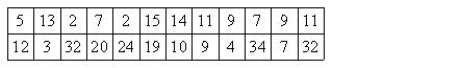 During a recent regular season, the Orlando magics basketball team won 59 games. The difference of points in 24 of these games is shown below. Find the control chart that corresponds to these data. I II