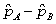 Use the following  Consider taking random samples of size 30 from Population A with proportion 0.84 and random samples of size 60 from Population B with proportion 0.9. -Find the mean of the distribution of differences in sample proportions, .  