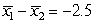 The randomization distribution for testing the hypotheses versus is provided. The sample statistic is . Use the provided randomization distribution (based on 100 samples) to estimate the p-value for this test.