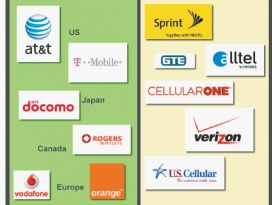 -Referring to the accompanying figure, the providers on the left-hand, green side (AT&T, Orange, etc.) are ____ carriers.