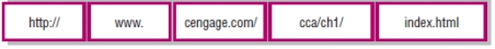 -Referring to the accompanying figure, the location on the server is ____.