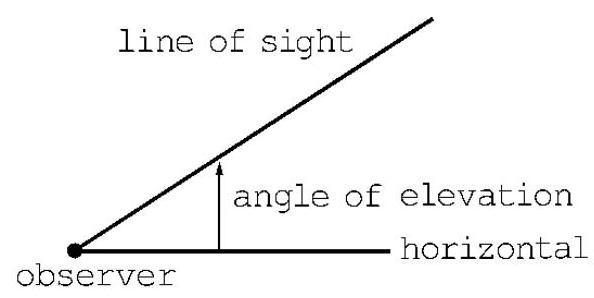 The angle of elevation from an observer on the ground to the top of a 408 \mathrm{~m} high building is 38.3^{\circ} . How far is the observer from the bottom of the building?