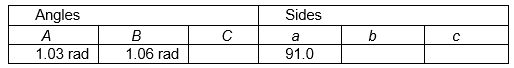 Fill in the missing parts of this table for triangle A B C .