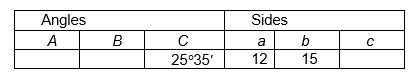 Fill in the missing parts of this table for triangle A B C .