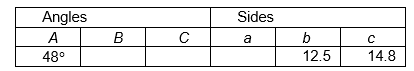 Fill in the missing parts of this table for triangle A B C .