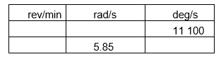 Fill in the missing values.