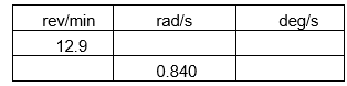 Fill in the missing values.