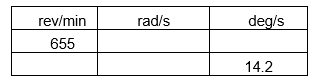 Fill in the missing values.