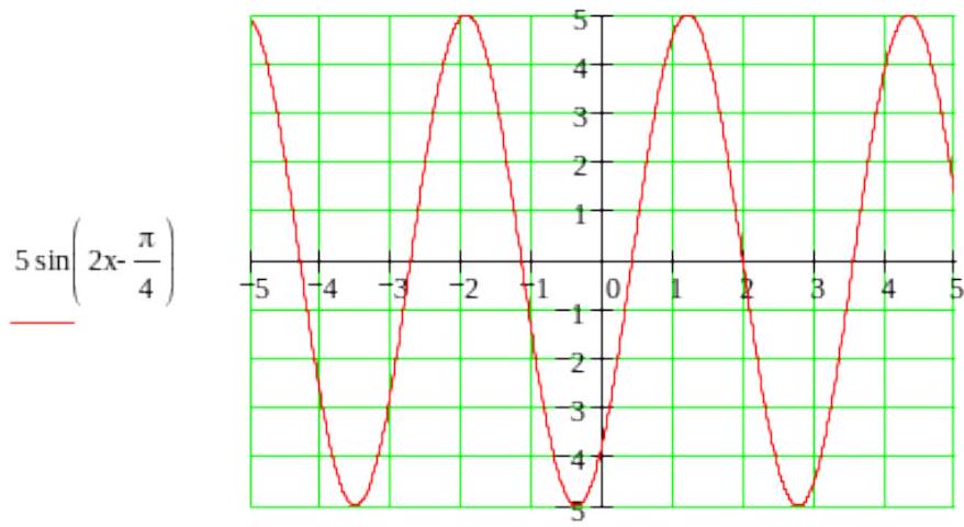  amplitude  =5 , period  =\pi , frequency  =1 / \pi , phase shift  =22.5^{\circ}     