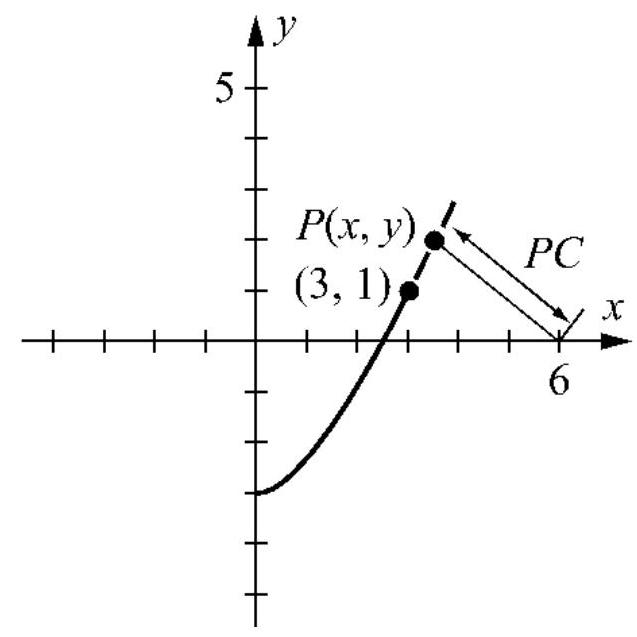  In the figure below, a curve passes through  (3,1) . The length of the normal  P C  through any point to the  x -axis is equal to twice the ordinate of that point, for  y>0 . The equation for the distance PC for any curve is given by  P C=y \sqrt{1+\left(y^{\prime}\right)^{2}} . Find the equation of this curve.  <div style=padding-top: 35px>  