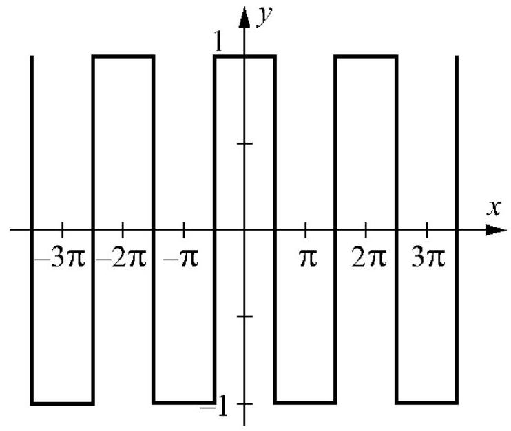 Write a Fourier series for the function below:  <div style=padding-top: 35px> 
