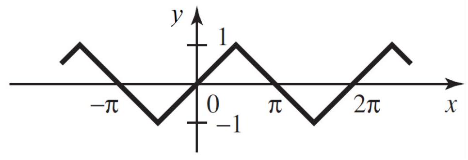 Write a Fourier series for the function below:  <div style=padding-top: 35px> 
