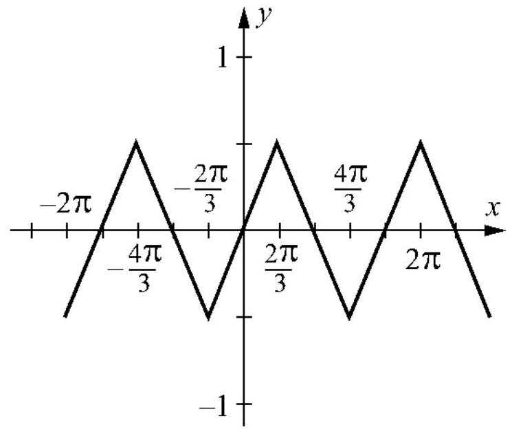 Label the function below as odd, even, or neither.  <div style=padding-top: 35px> 