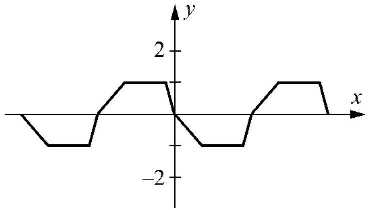 Label the function below as odd, even, or neither.  <div style=padding-top: 35px> 